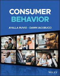 Image of Consumer Behavior
